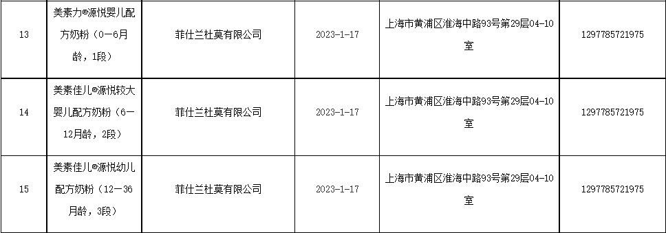 菲仕兰再添新筹码，在华两大奶粉系列通关“新国标”