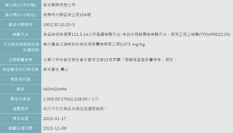 韩国农心辛拉面被曝致癌物超标