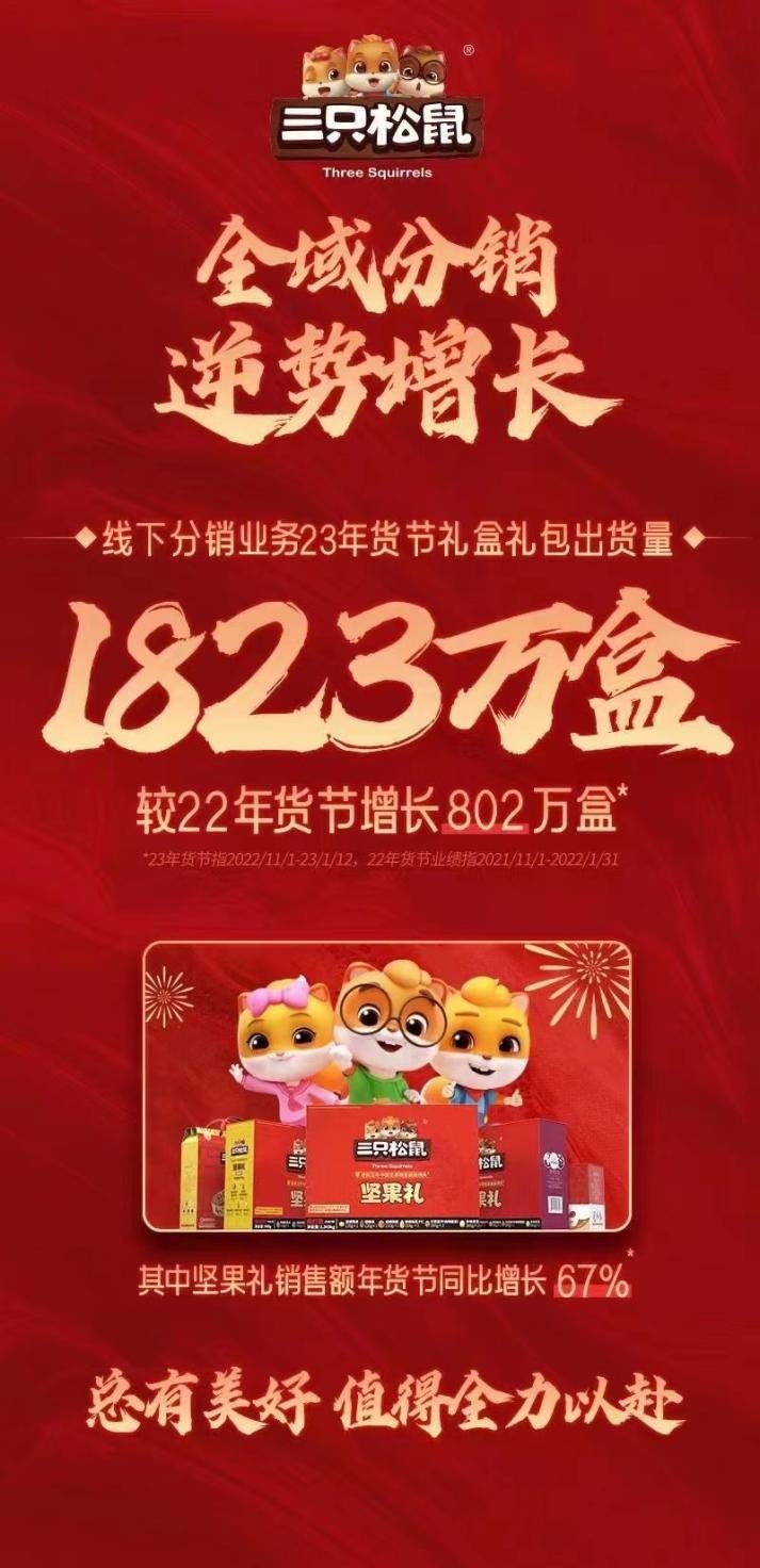 三只松鼠坚果礼全域分销战略显成效!持续领跑线下赛道