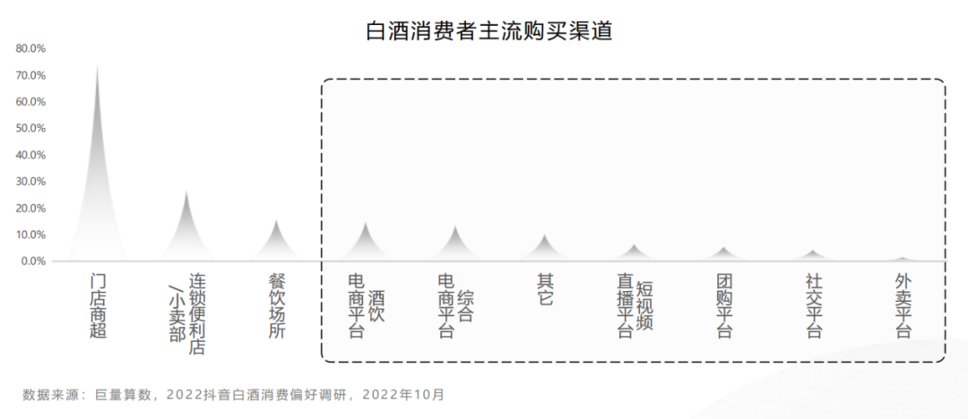 茅五洋等头部品牌纷纷布局,酒企该如何紧抓新零售机会?