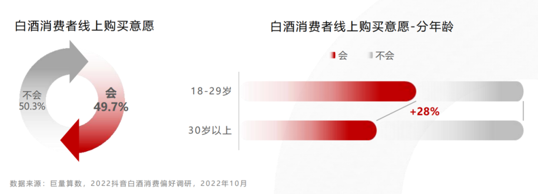 茅五洋等头部品牌纷纷布局,酒企该如何紧抓新零售机会?