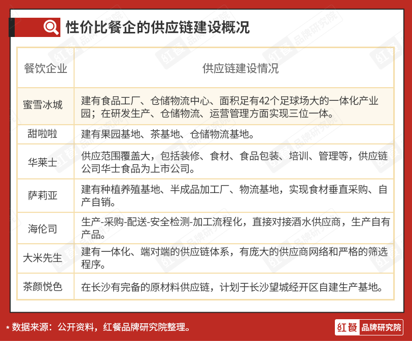 元咖啡、8元奶茶,揭秘平价餐饮背后的生意经"