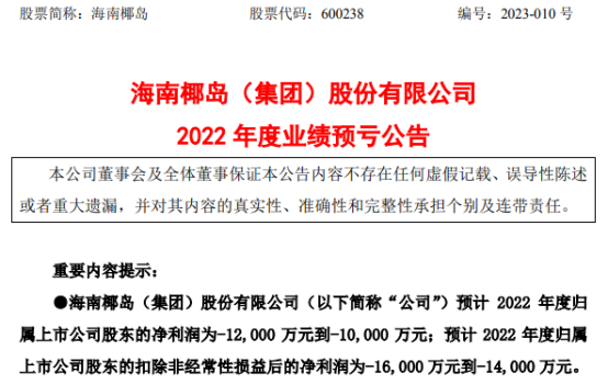海南椰岛2022年预计亏损1.2亿,同比亏损增加