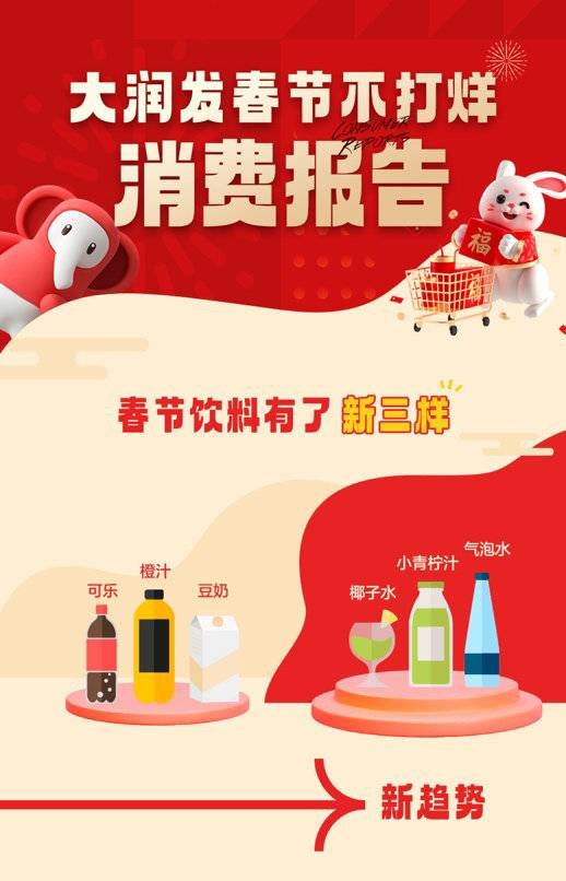 谁是最热年货?小青柠汁和气泡水、椰子汁成饮品“新三样”