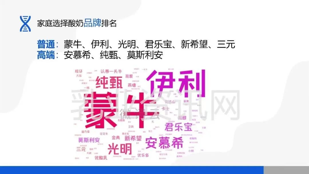 常温酸奶拼实力了：洞察需求，益生菌创新…