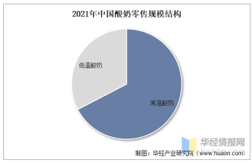 常温酸奶拼实力了：洞察需求，益生菌创新…
