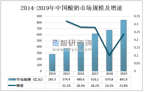 常温酸奶拼实力了：洞察需求，益生菌创新…