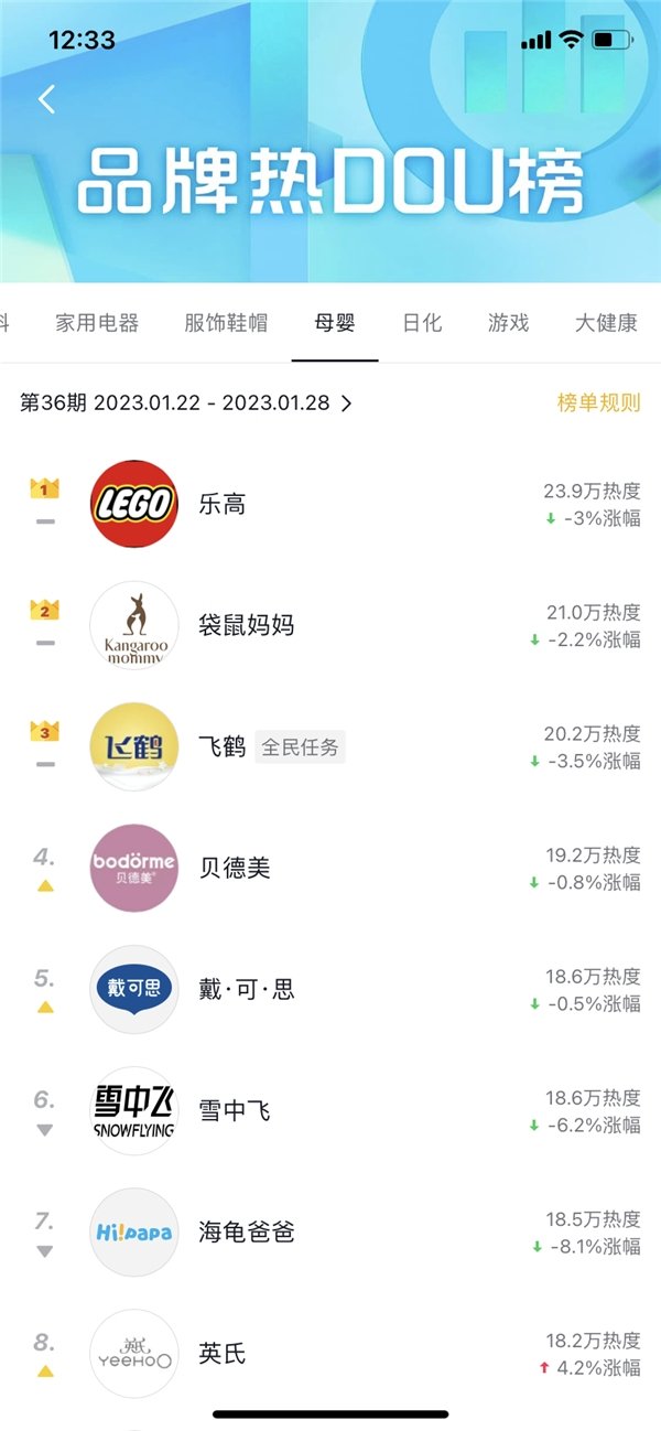 口碑流量双丰收，「新年有礼了」助力飞鹤品牌高质量增长