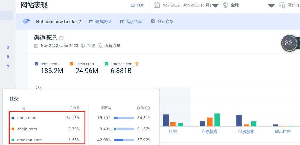 为让美国人“砍”几刀,拼多多60秒烧一亿