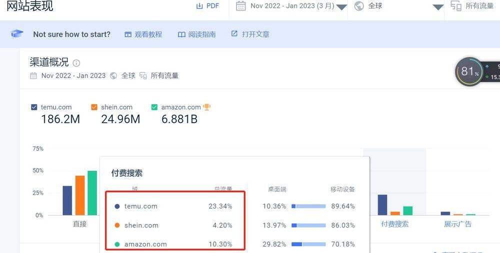为让美国人“砍”几刀,拼多多60秒烧一亿