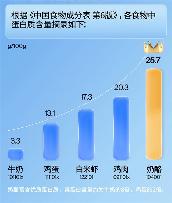 奶酪博士A2白金棒棒营养美味,助力孩子健康成长