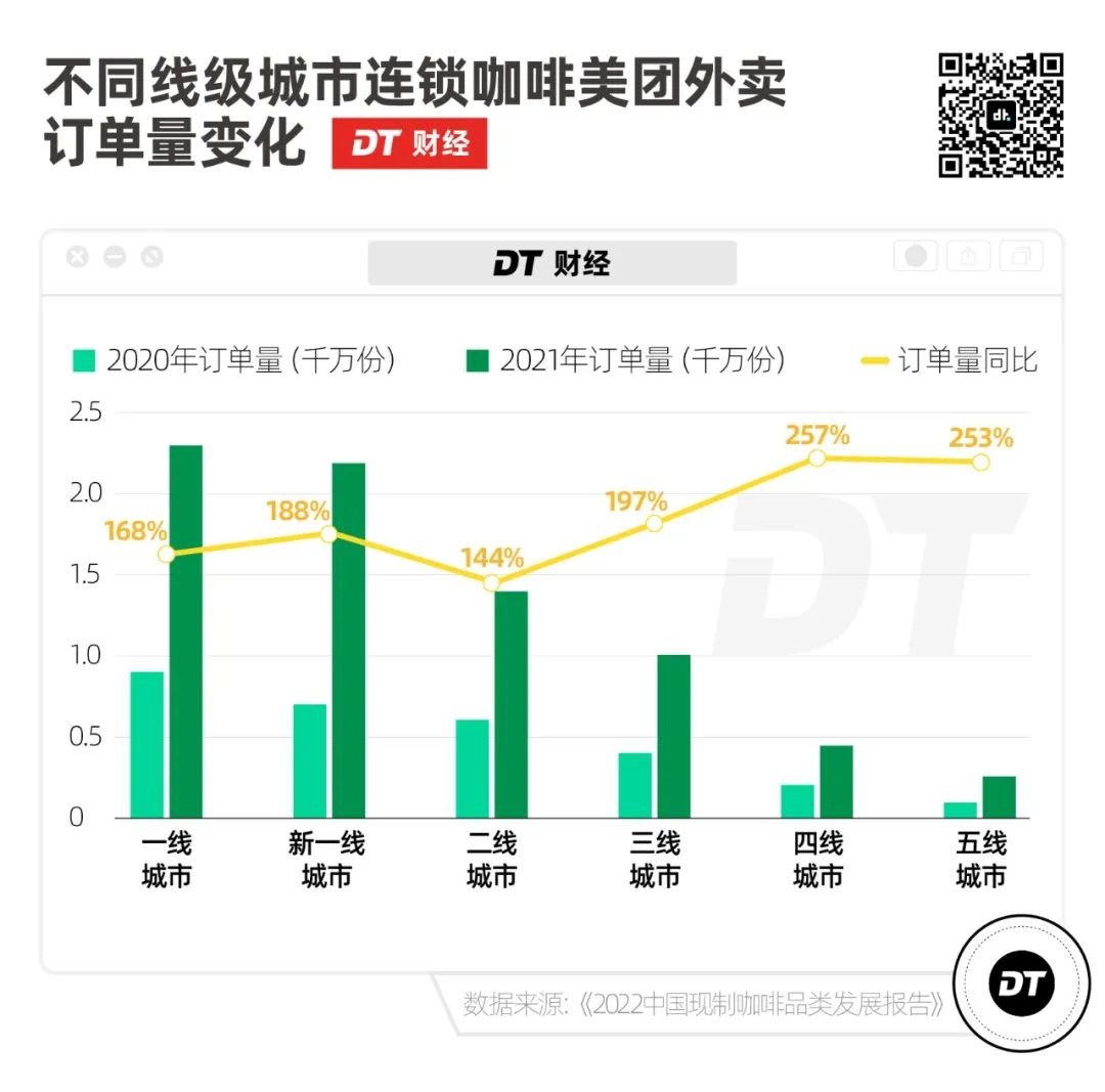 5元一杯的县城咖啡,我快高攀不起了"