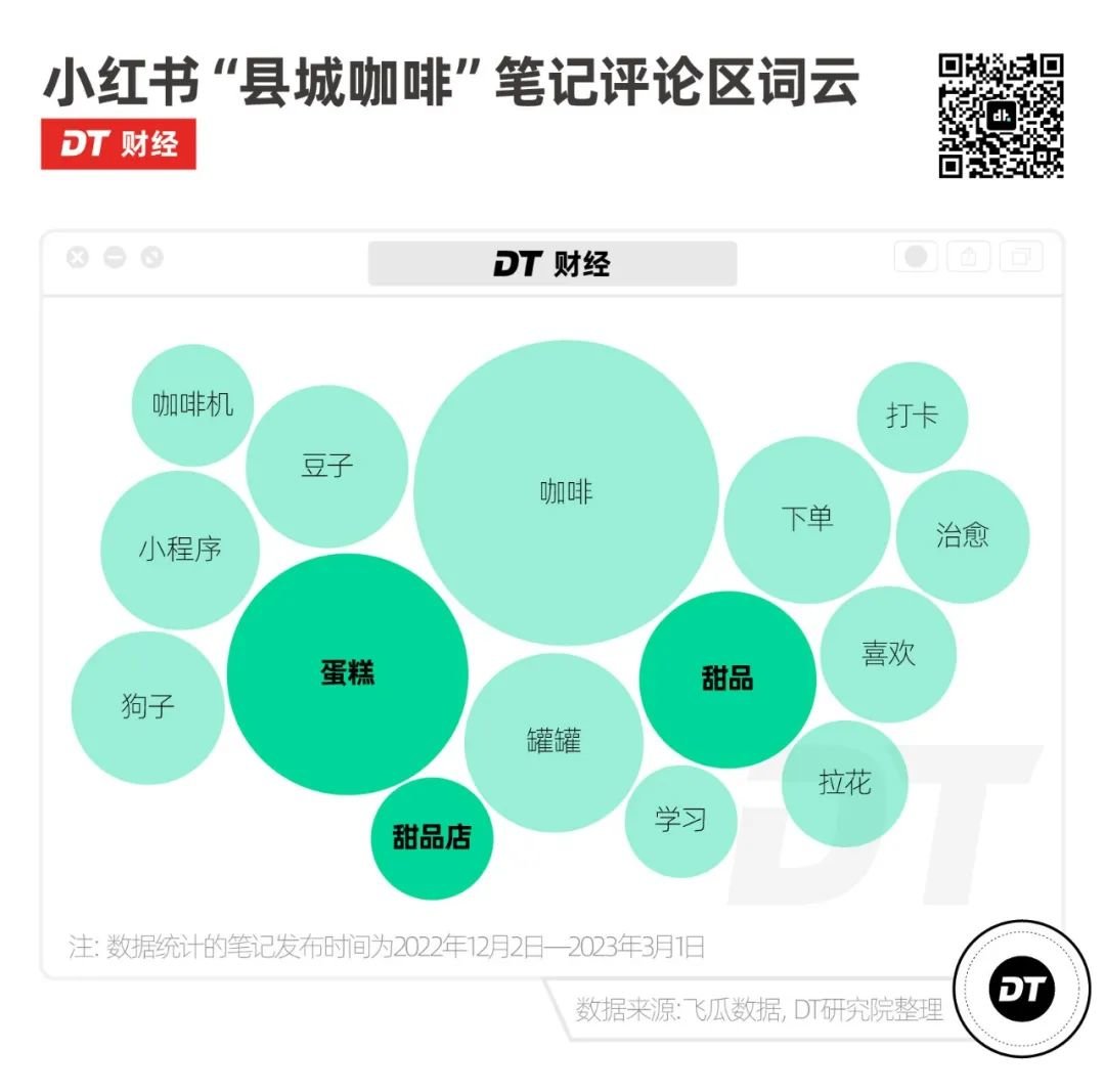 5元一杯的县城咖啡,我快高攀不起了"
