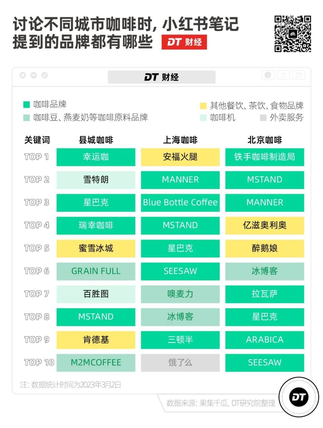 5元一杯的县城咖啡,我快高攀不起了"