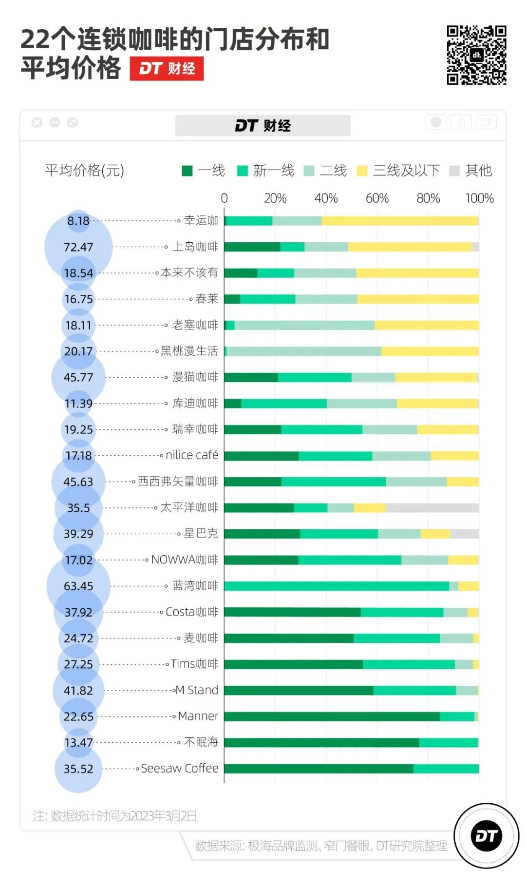 5元一杯的县城咖啡,我快高攀不起了"