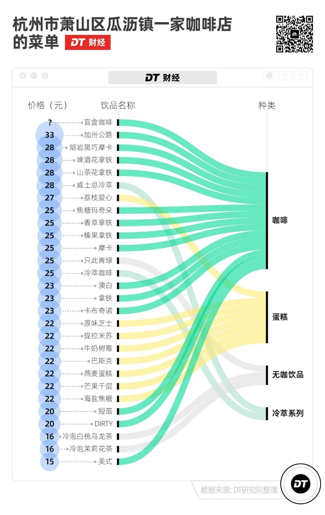 5元一杯的县城咖啡,我快高攀不起了"
