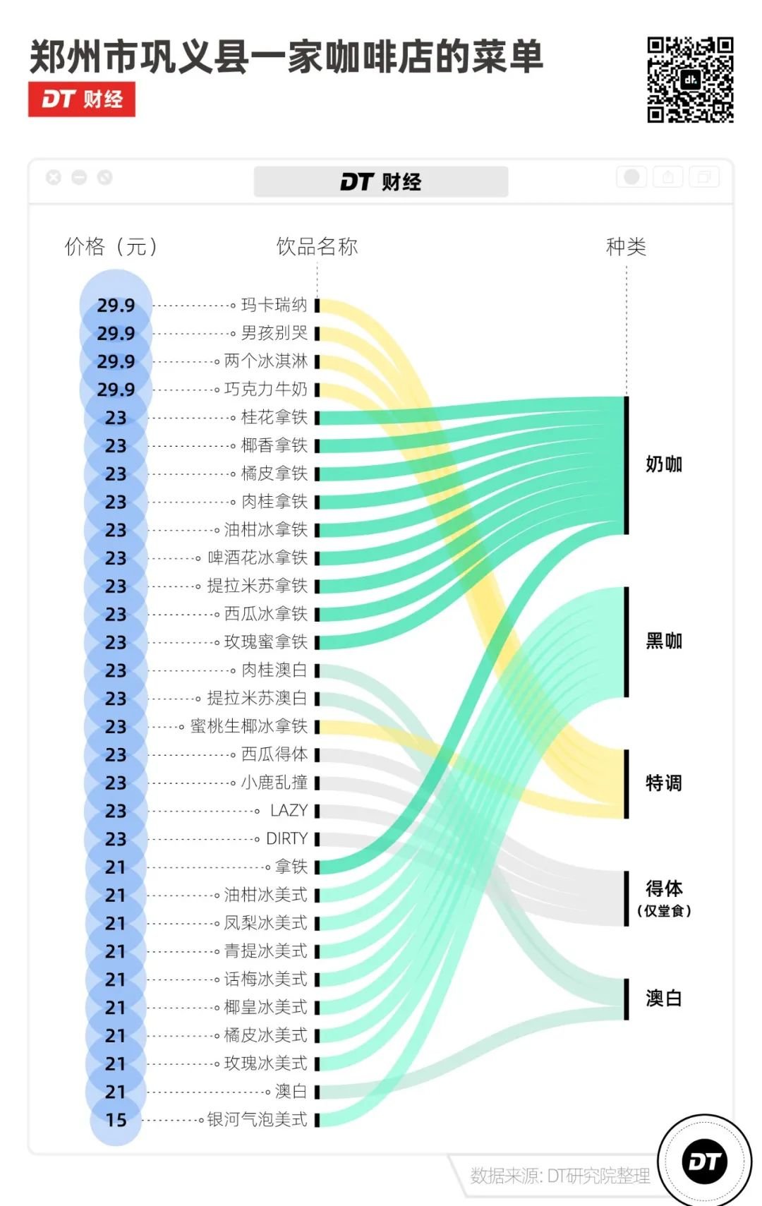 5元一杯的县城咖啡,我快高攀不起了"