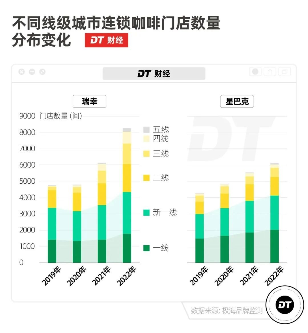 咖啡攻陷中国县城