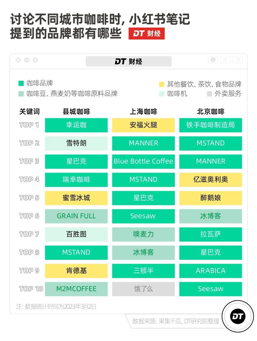 咖啡攻陷中国县城
