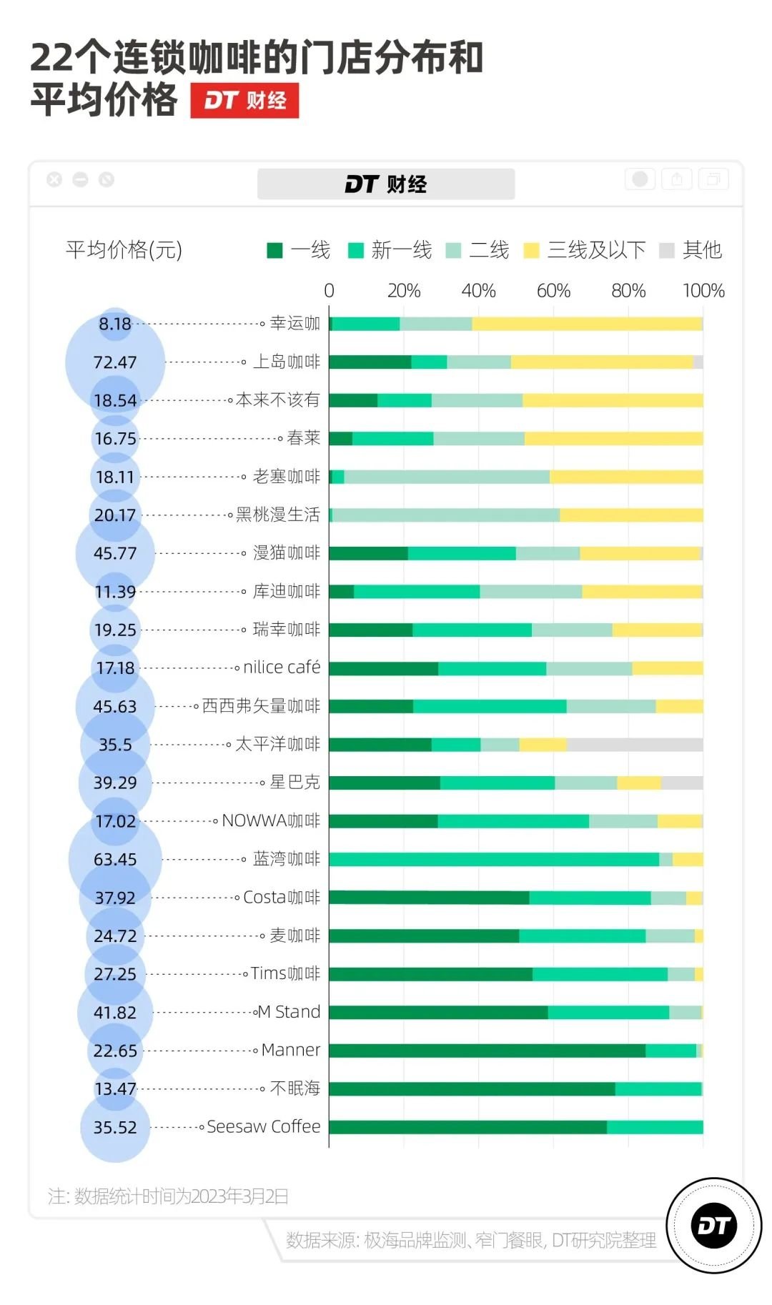 咖啡攻陷中国县城