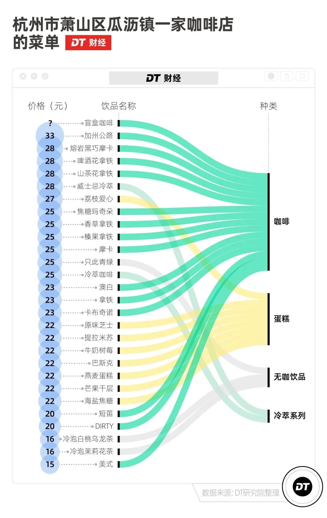 咖啡攻陷中国县城