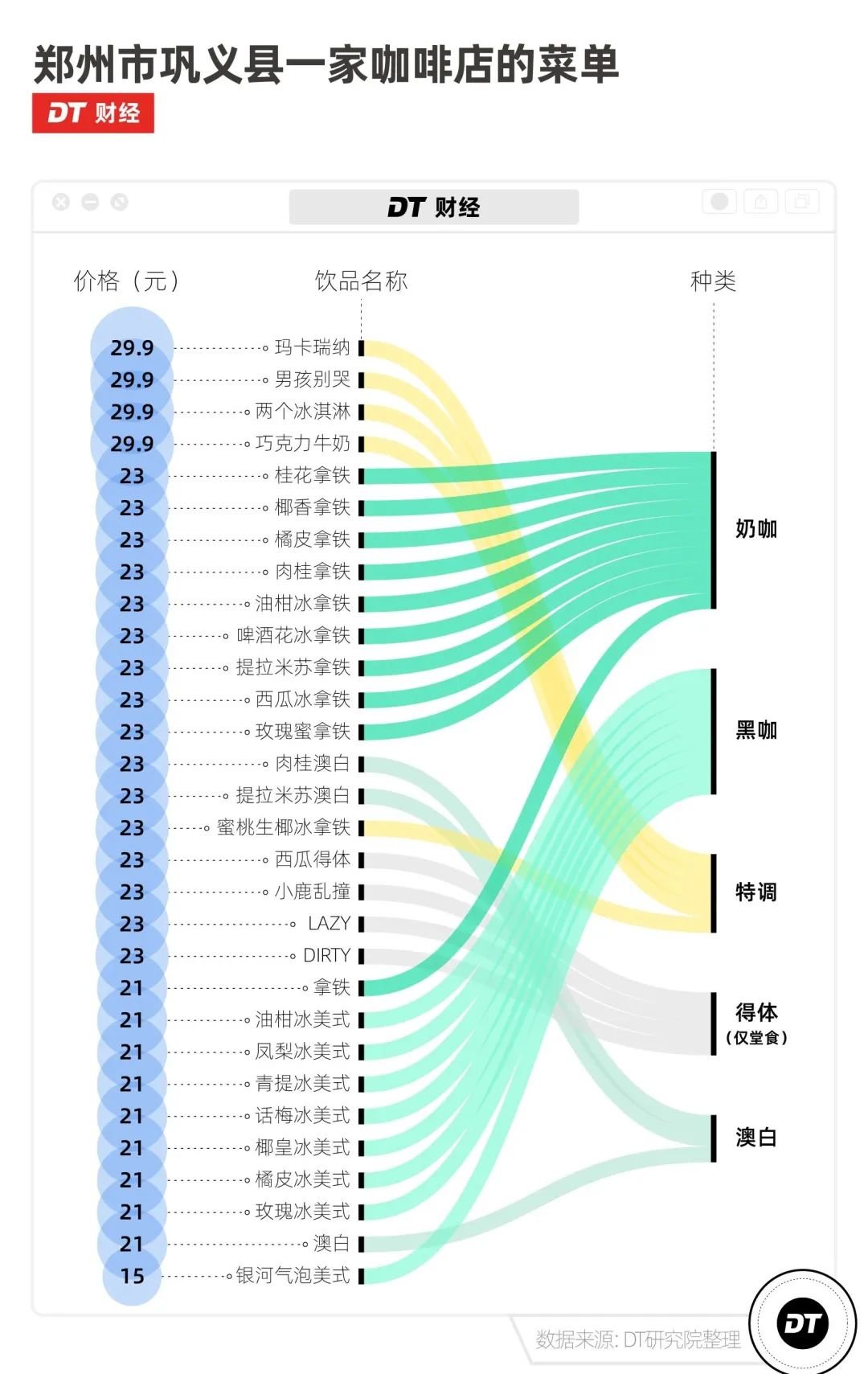 咖啡攻陷中国县城