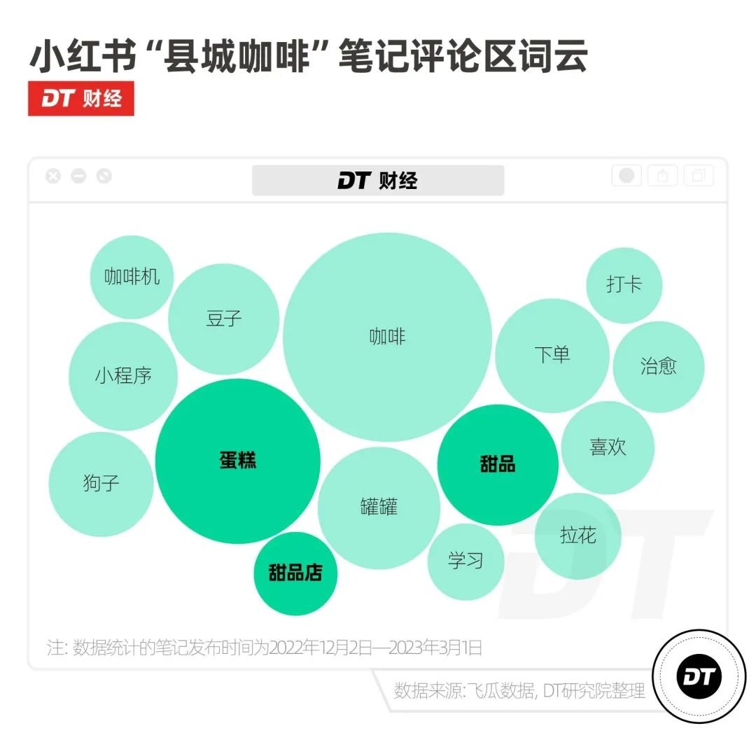 咖啡攻陷中国县城