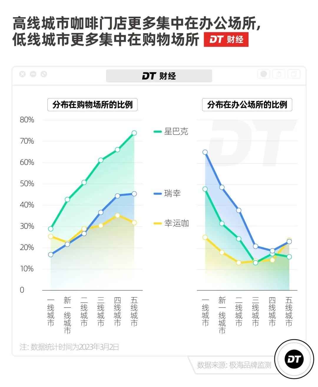 咖啡攻陷中国县城