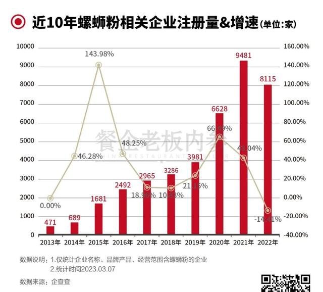 螺蛳粉，又站起来了