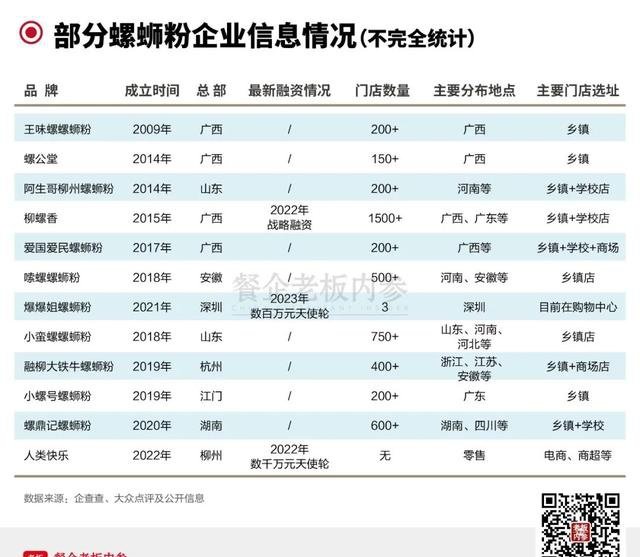螺蛳粉，又站起来了