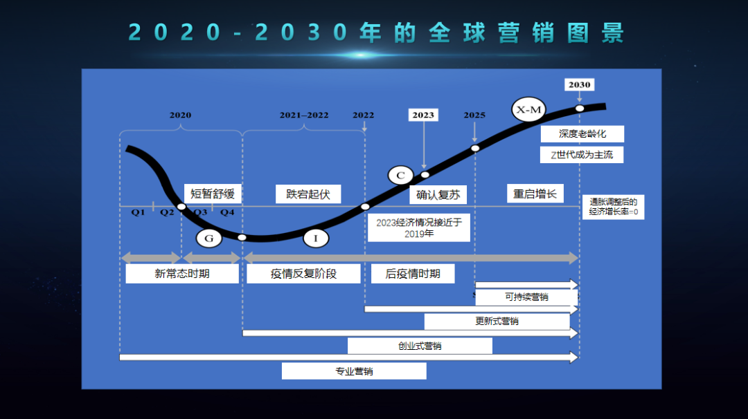 营销5.0:最终目的,是用新科技影响用户