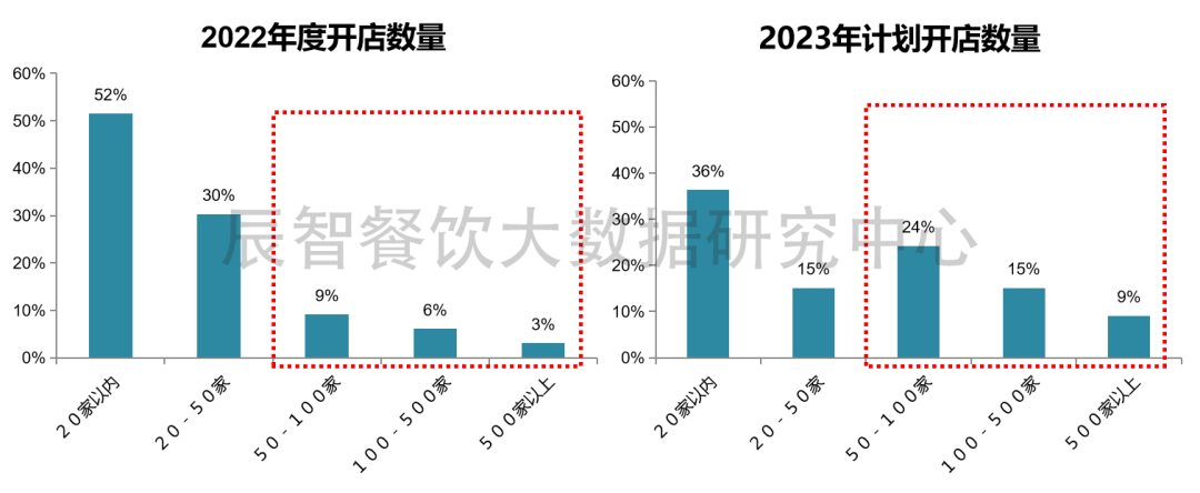 咖啡品牌们火速“包抄”校园,校园餐饮果真一片繁华?