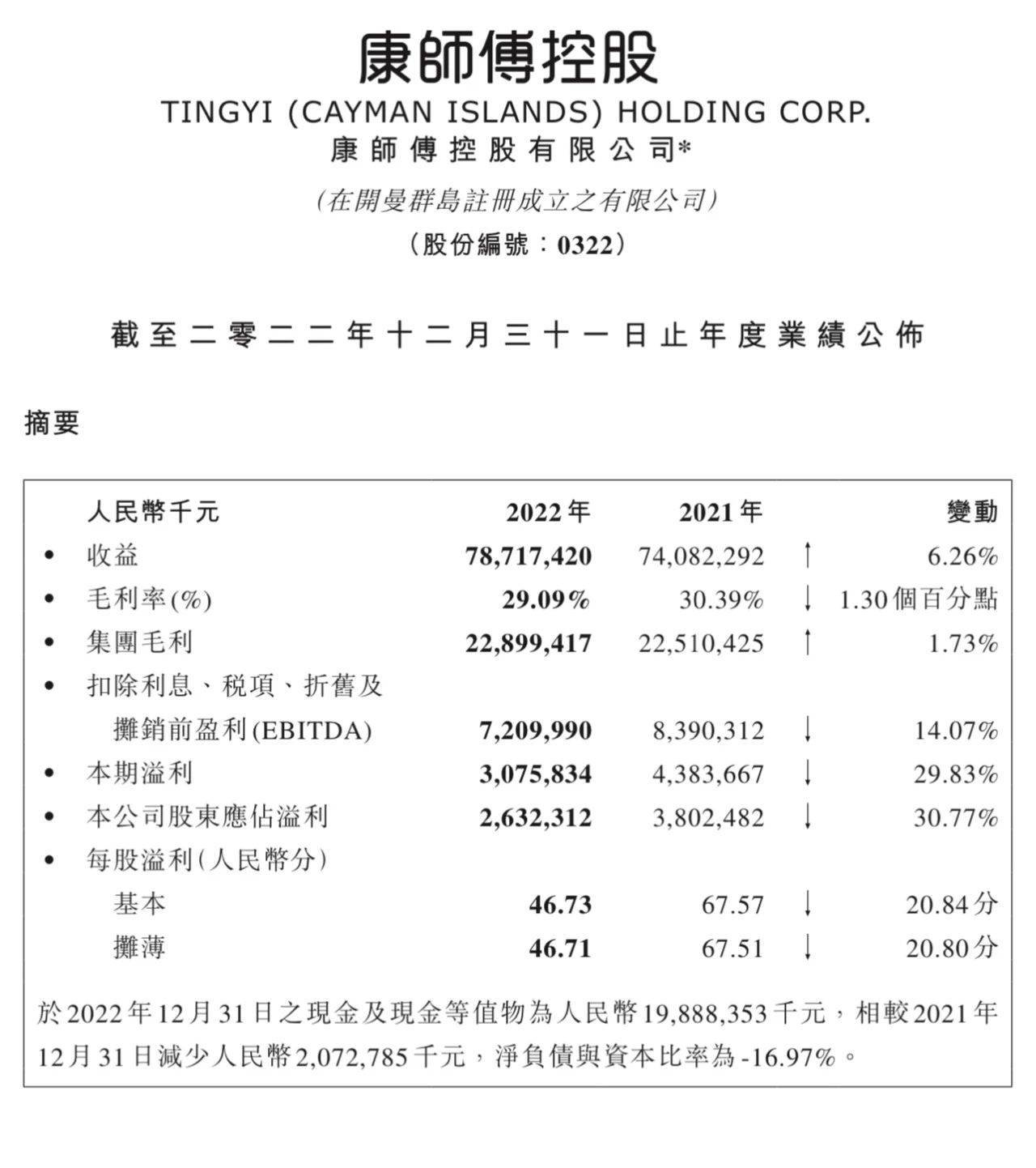 六年正增长,康师傅携手航天的进击之路