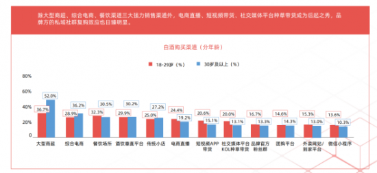 向私域寻增量?微助酒业DTC生态助力酒商挖掘利润