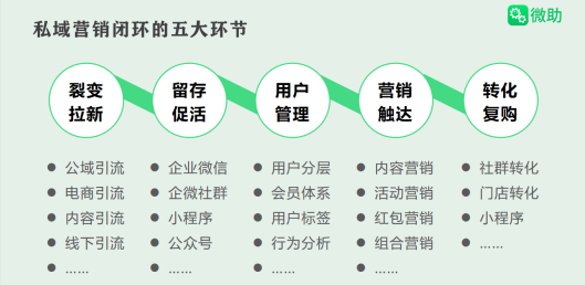 向私域寻增量?微助酒业DTC生态助力酒商挖掘利润