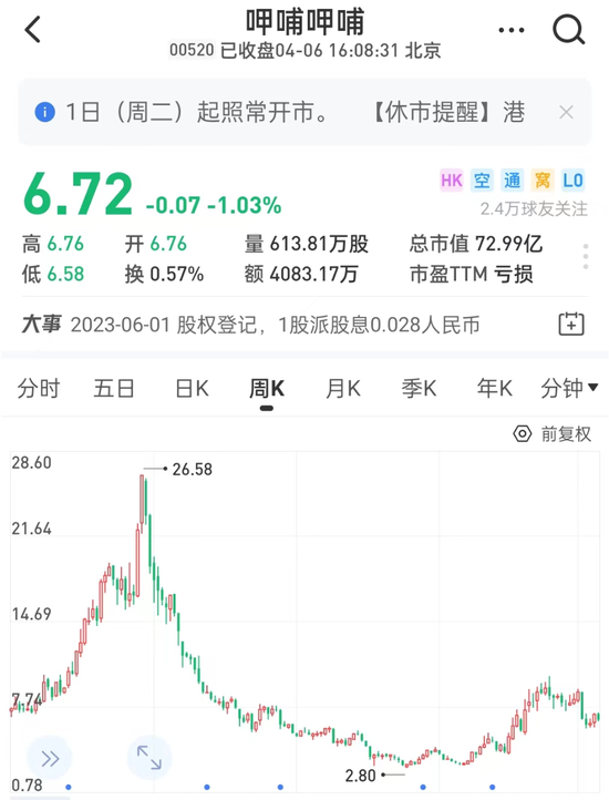 暴跌超70%!“火锅第一股”突遭波折,巨亏、关闭84门店