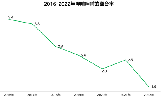 暴跌超70%!“火锅第一股”突遭波折,巨亏、关闭84门店