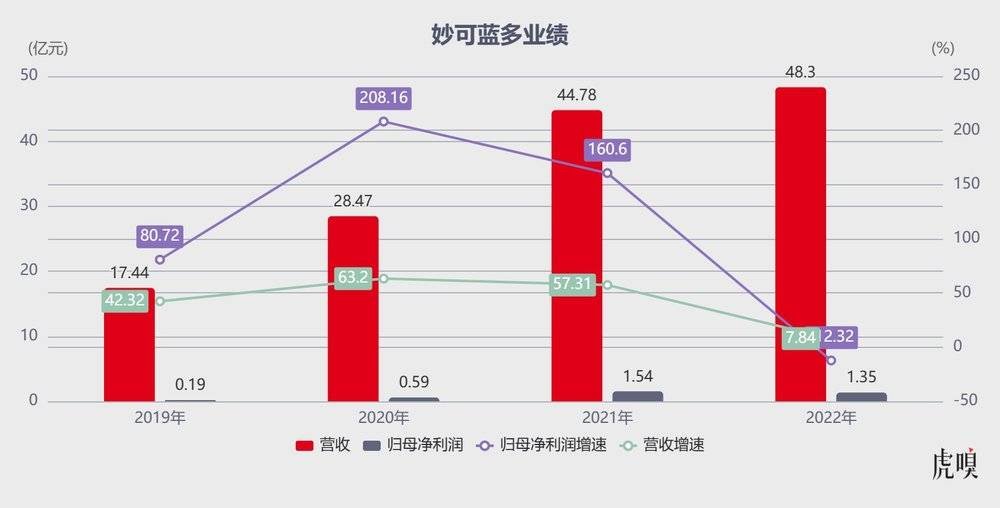 抓不住00后，奶酪棒也失宠了