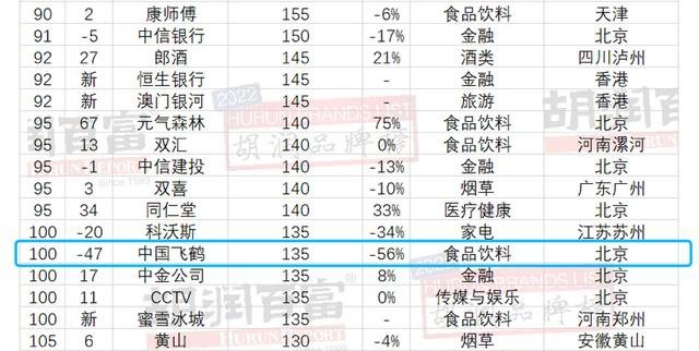 飞鹤押宝“成人奶粉”，能二次“起飞”吗？