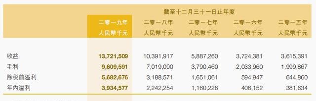 飞鹤押宝“成人奶粉”，能二次“起飞”吗？
