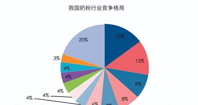 飞鹤押宝“成人奶粉”，能二次“起飞”吗？