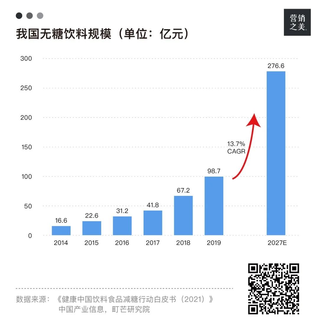 国产汽水突围战，年卖30亿的大窑攻占烧烤摊