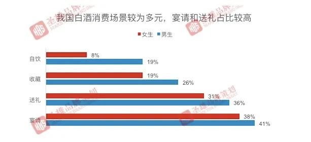 白酒业开启新消费周期:文创、收藏酒崛起