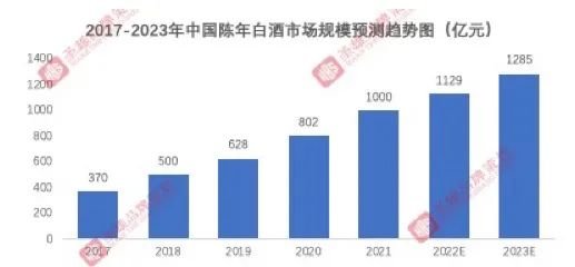白酒业开启新消费周期:文创、收藏酒崛起