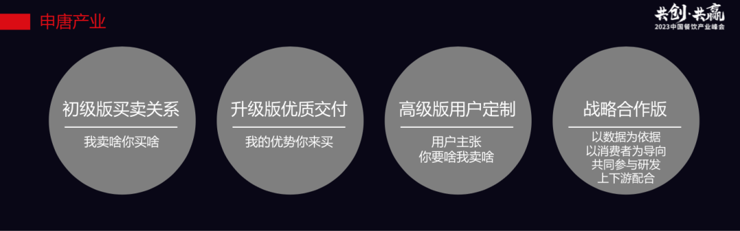 复苏时期，供应链如何为餐饮商家赋能？