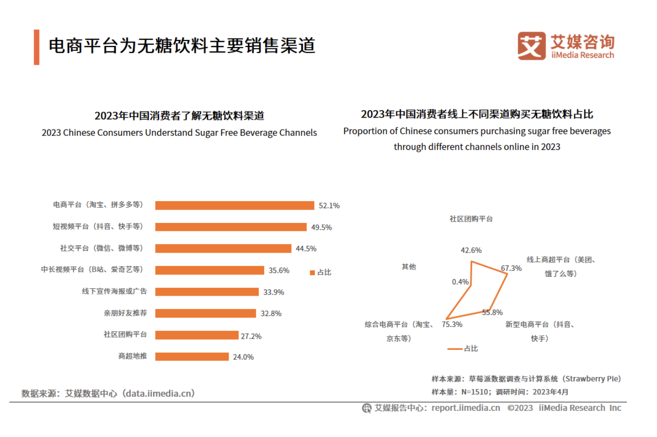 驶入快车道的无糖茶饮料，线上打起无声价格战