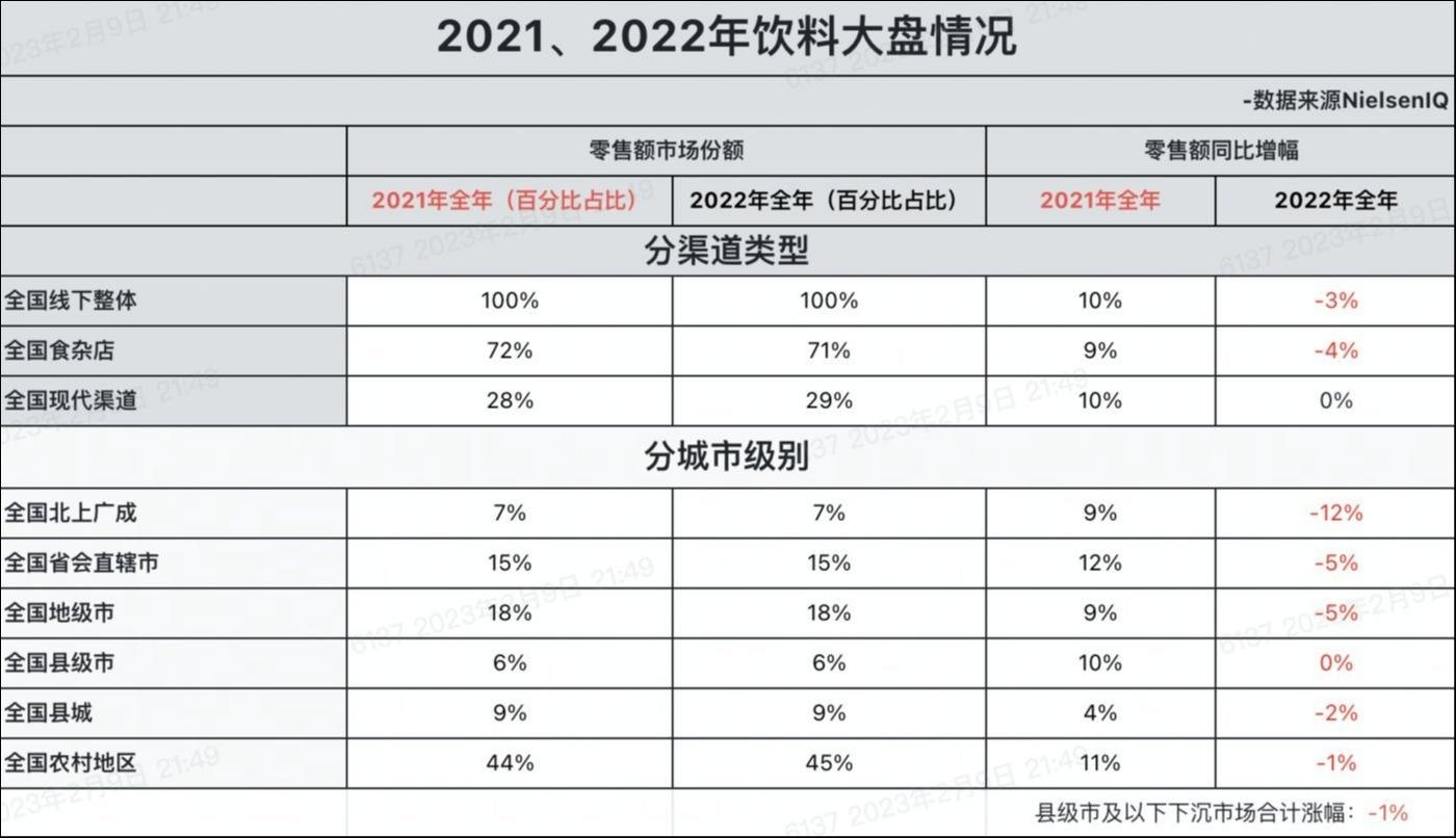 驶入快车道的无糖茶饮料，线上打起无声价格战