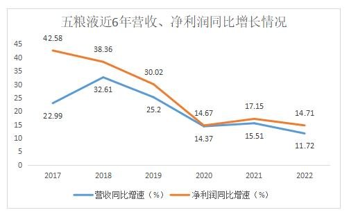 “川酒六朵金花”盘点:泸州老窖人均薪酬达33.7万元
