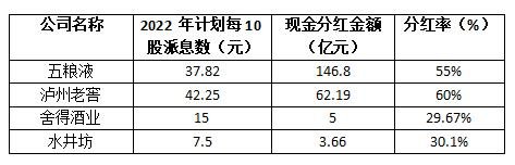 “川酒六朵金花”盘点:泸州老窖人均薪酬达33.7万元