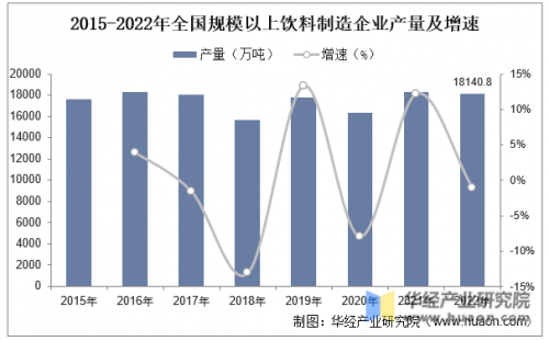康师傅孵化五兄弟，狂飙2023水饮市场